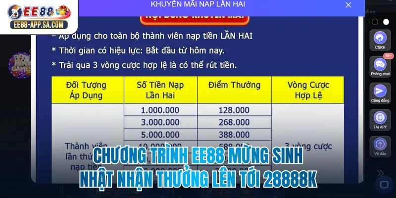 Chương Trình EE88 Mừng Sinh Nhật Nhận Thưởng Lên Tới 28888k