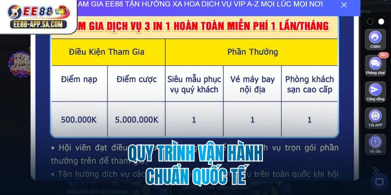 Quy trình vận hành chuẩn quốc tế