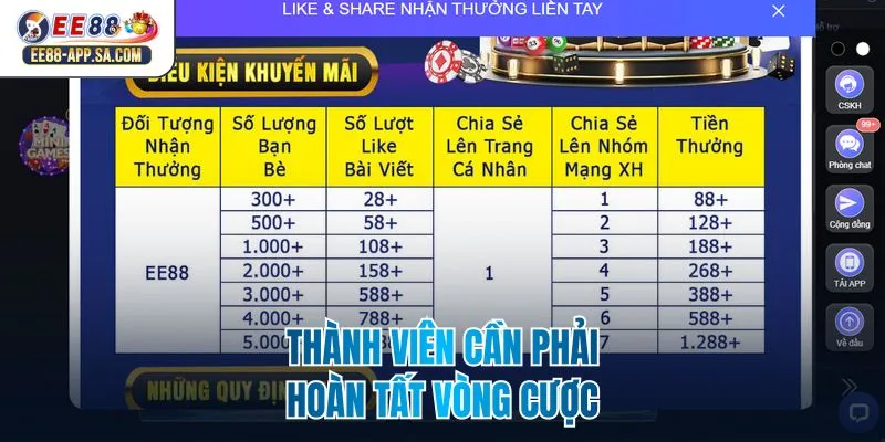 Thành viên cần phải hoàn tất vòng cược